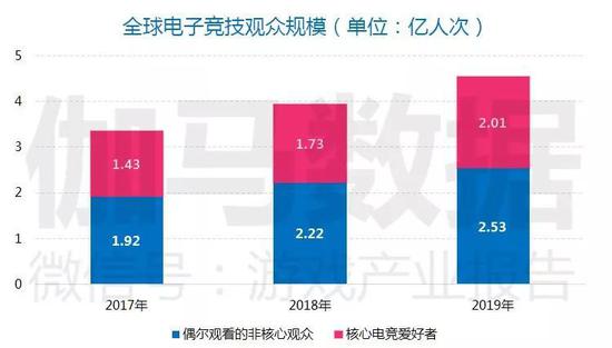  ������Դ��Newzoo