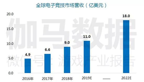 ������Դ��Newzoo