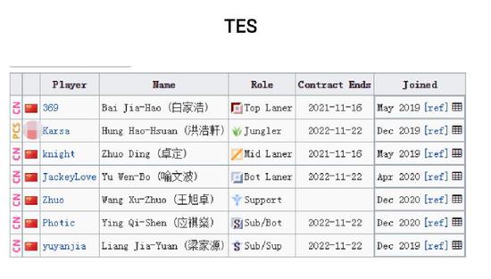LPL转会期结束，17支战队新阵容详细名单