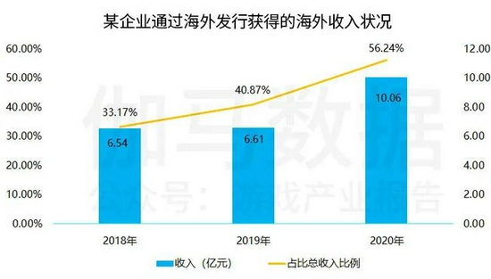 中国上市/非上市游戏公司竞争力报告： 下半年潜力依旧不小 但风险也值得警惕