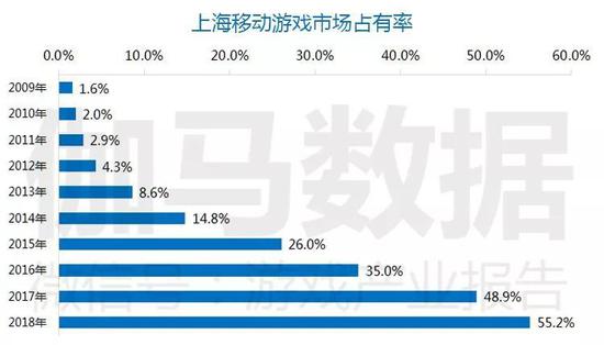 ������Դ��٤�����ݣ�CNG��