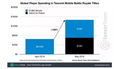 PUBG Mobile4 DAU5000