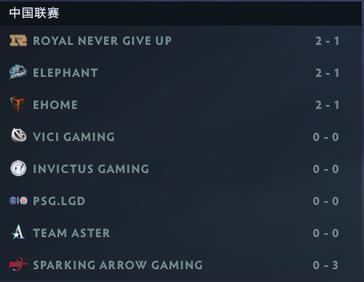 DOTA2 DPC S ڶܽ