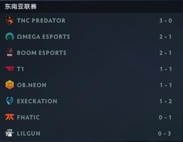 DOTA2 DPC S ڶܽ