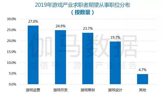 数据来源：伽马数据（CNG）