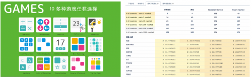 Translimit于2014年发行的即时对战类游戏《Brain Wars》曾经登上108个国家或地区iOS免费榜TOP10