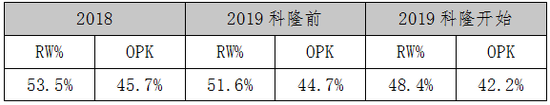 s1mple到底为团队牺牲了多少？