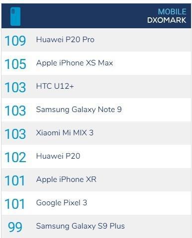 用上国产手机,我们也能享受到不错的拍照效果。
