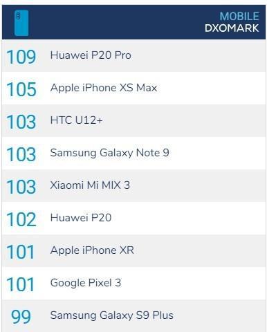 用上国产手机，我们也能享受到不错的拍照效果。