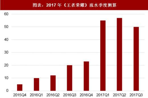资料图片来源:观研天下整理