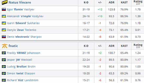 SLIȺNAVI 3-0fnaticҫϺ̲