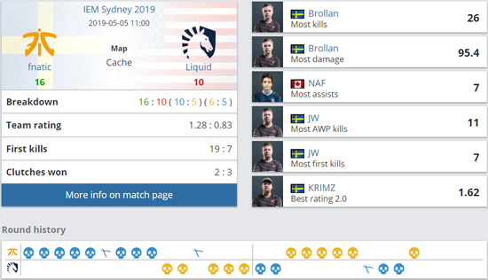 ʹսBO5LiquidʶIEMϤܹھ