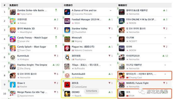 数据来源:App Annie韩国地区游戏排行榜单