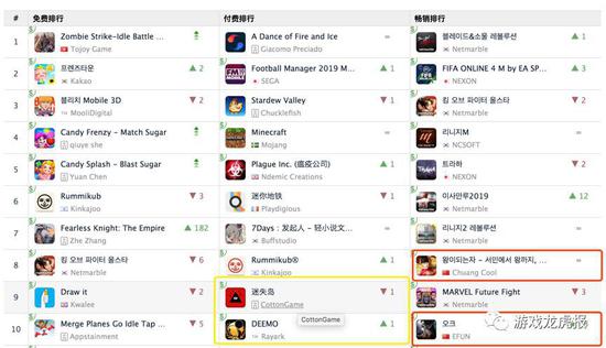 数据来源：App Annie韩国地区游戏排行榜单
