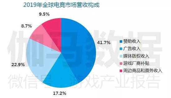 2018���Ϻ���������712.6��Ԫ������ռ��55.2%