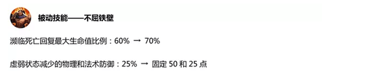 《王者荣耀》新版本更新:13名英雄调整
