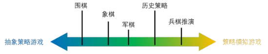 有兴趣的可以尝试一下找找自己熟悉的策略游戏在哪个位置