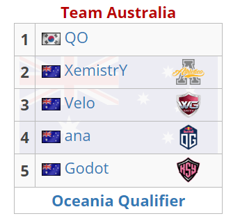 WESG全球总决赛前瞻:VP虎视眈眈,Ana不得不防