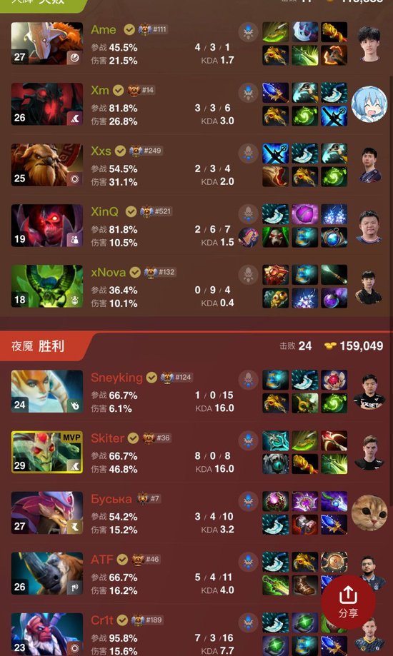 【蜗牛电竞】《DOTA2》Ti14总决赛2:3 XG惜败 Falcons夺冠【EV扑克小游戏官网】