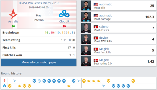 BLASTܵڶգFaZe Clan ߹