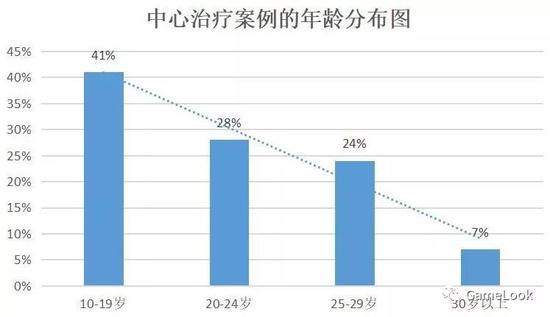 1.7꣬רң88%˲Ϸ