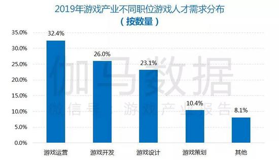 数据来源：伽马数据（CNG）