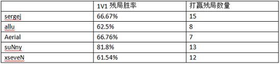 死不认错的ENCE能否找到出路？