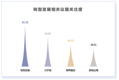 《2021年游戏产业舆情生态报告》摘要版