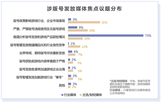 《2021年游戏产业舆情生态报告》摘要版