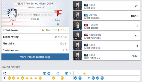 BLASTܵڶգFaZe Clan ߹