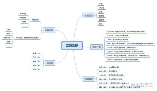 10亿支枪背后的支撑