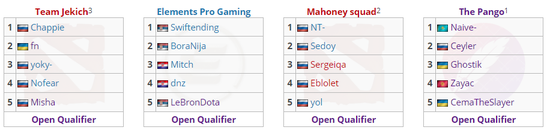 澄清谣言 Gambit成为孟买站第三支直邀队