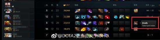 DOTA2ͼ£ȡǮ