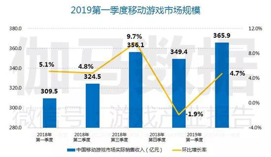 ������Դ��٤�����ݣ�CNG��