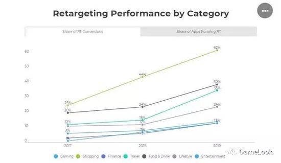 ��ͬƷ����ض��������