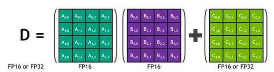 Tensor Core