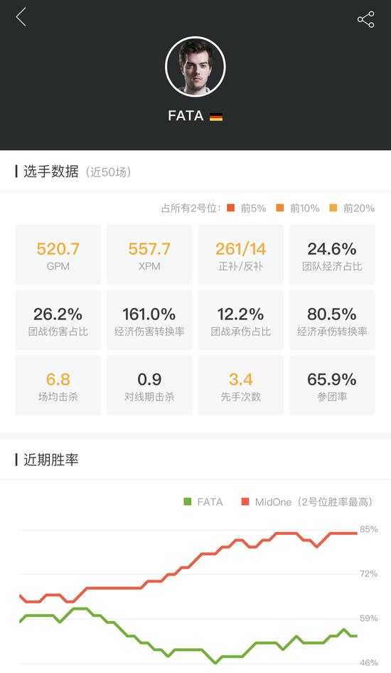 MDLMajorսѲ񣺴MinorɱNiP