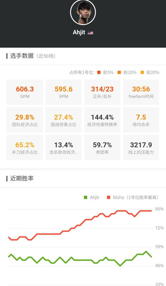 MDLMajorսѲ Mineski¾Я