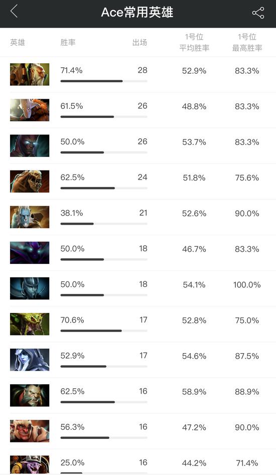 MDLMajorսѲ񣺴MinorɱNiP