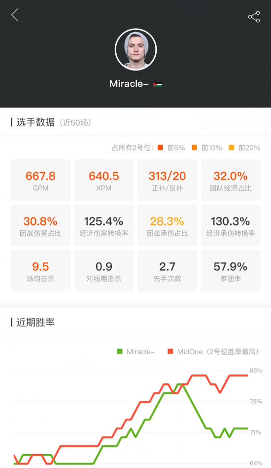 MDLMajorսѲ 漣֮Liquid