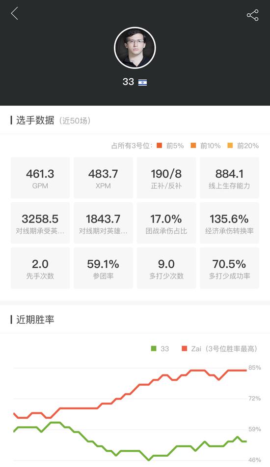 MDLMajorսѲ񣺴MinorɱNiP