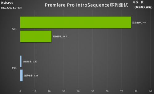 IntroSequence（开场序列）回放和渲染帧率测试