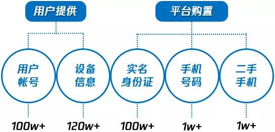 挂机平台的基本资源结构，图片来自腾讯安全部门