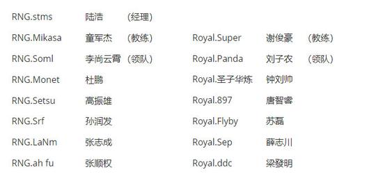 DOTA2分部完整名单