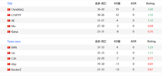 5E全民杯：我们是冠军！TSG 2-0战胜Zero