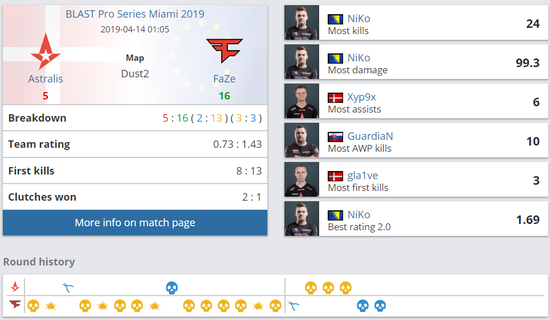 BLASTܵڶգFaZe Clan ߹