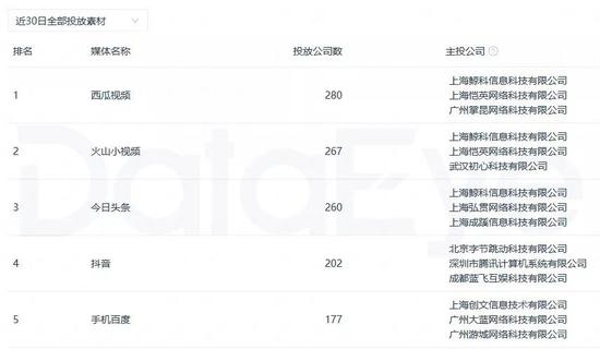 5³371ҹ˾ͶTOP5С桱ռ4ϯ