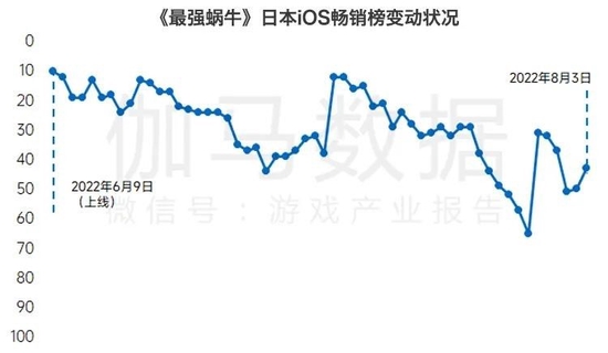 数据来源：伽马数据（CNG）