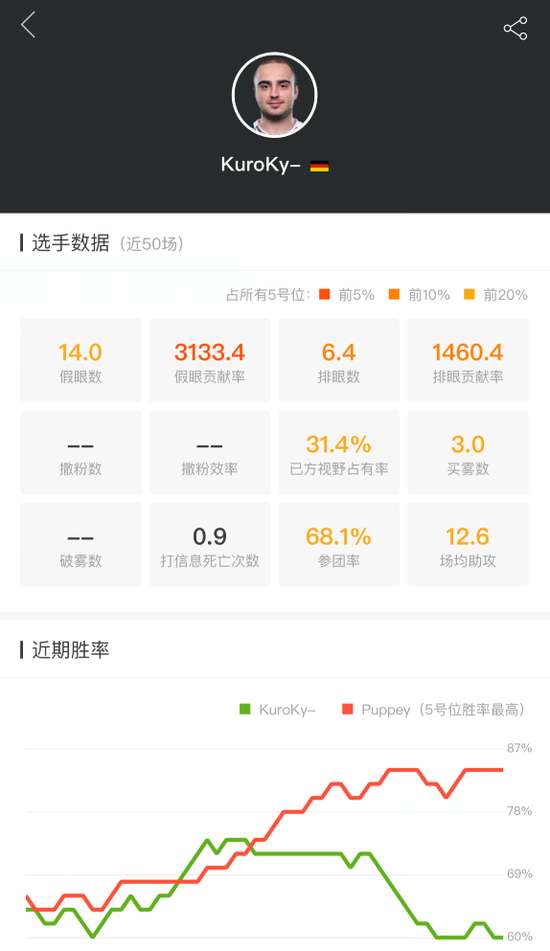 MDLMajorսѲ 漣֮Liquid