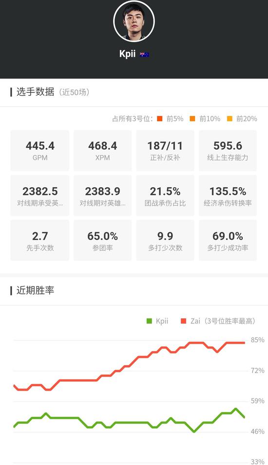 MDLMajorսѲ Mineski¾Я